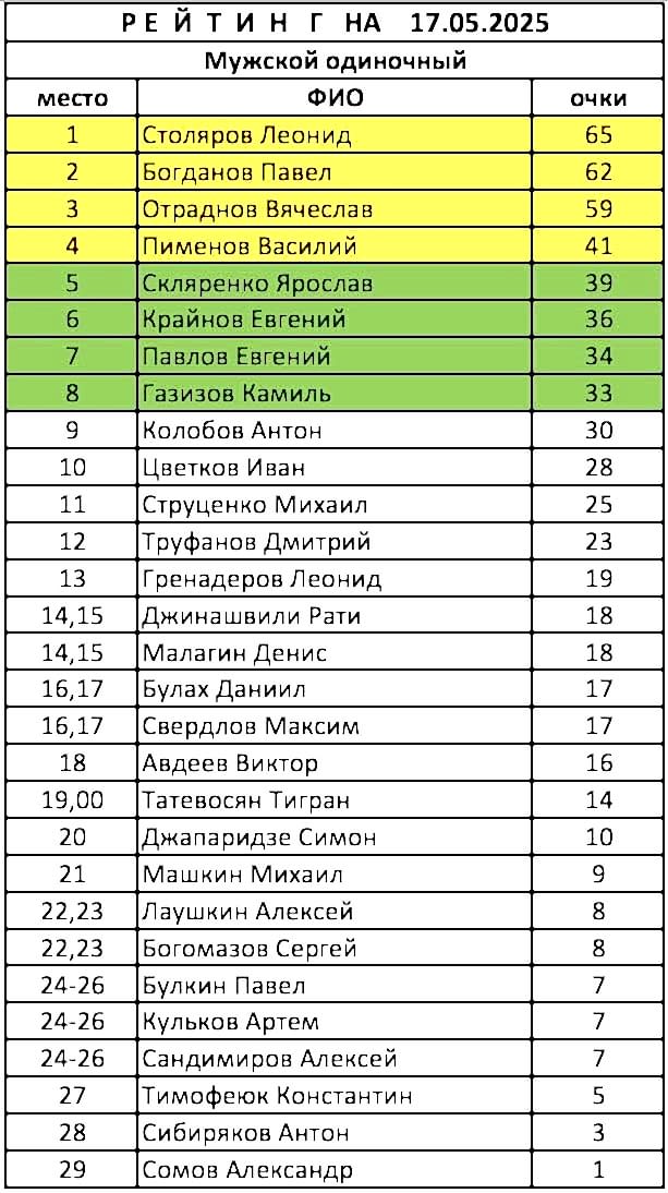 rating